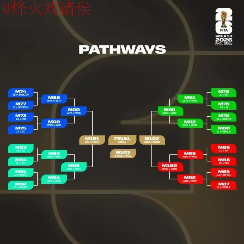 世界杯预测高清分析指南