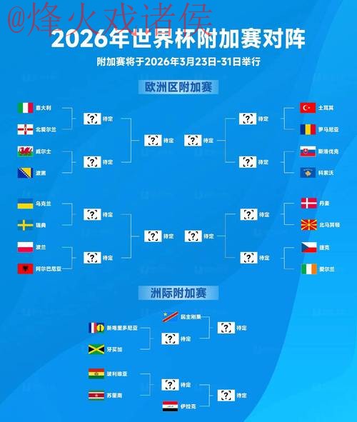 2026世界杯外围赛最新动态 2026世界杯外围赛最新动态
