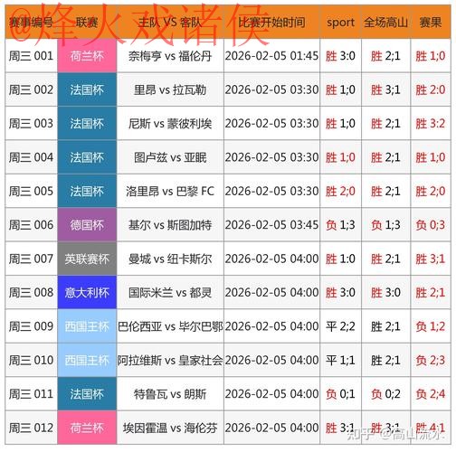 2026世界杯滚球分析:最新资讯与投注技巧 2026世界杯滚球分析:最新资讯与投注技巧