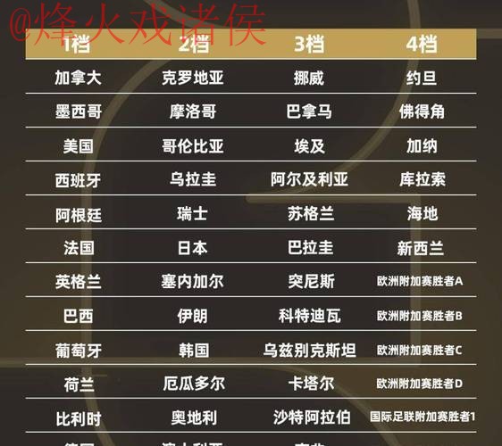 2026世界杯买球平台排行分析 2026世界杯买球平台排行分析